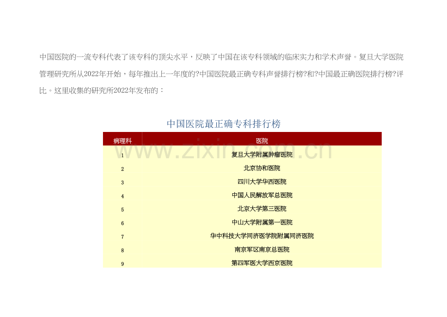 中国医院-专科前十名排行榜.docx_第2页