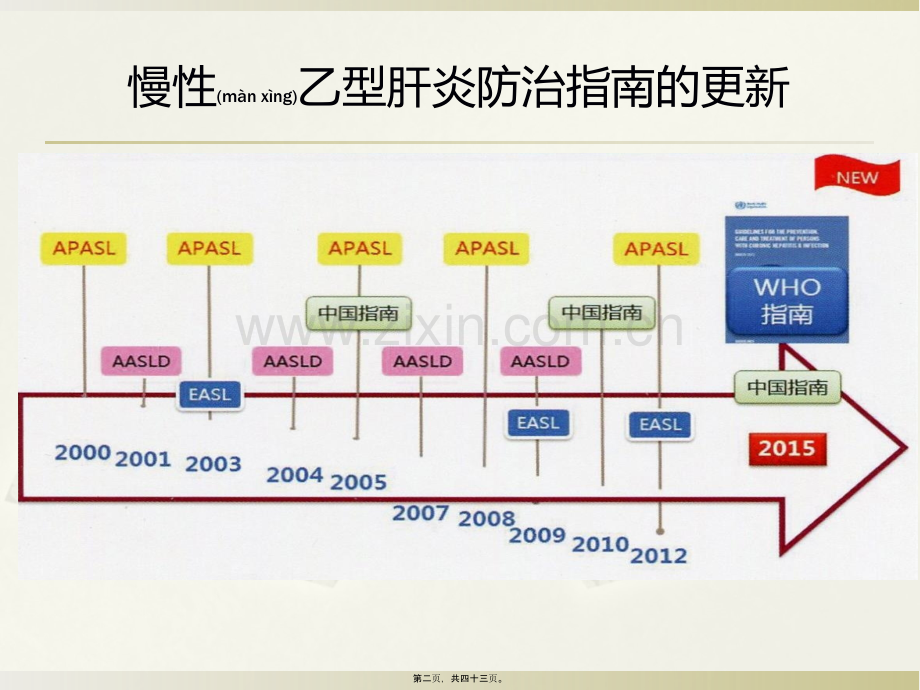 乙肝指南2015(12.12下午).ppt_第2页