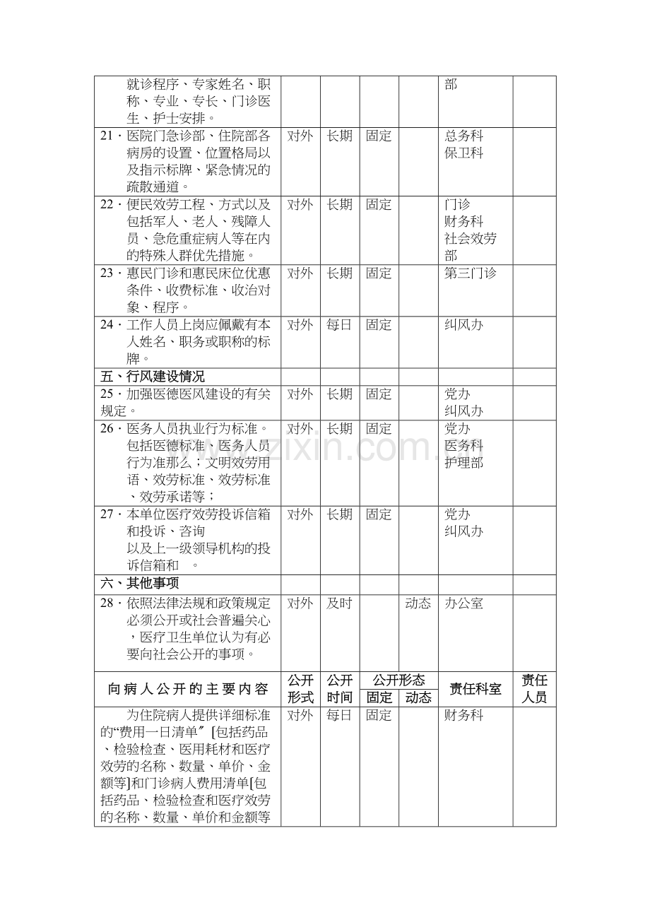 学术讨论—三明市第二医院院务公开主要内容目录编制一览表.docx_第3页