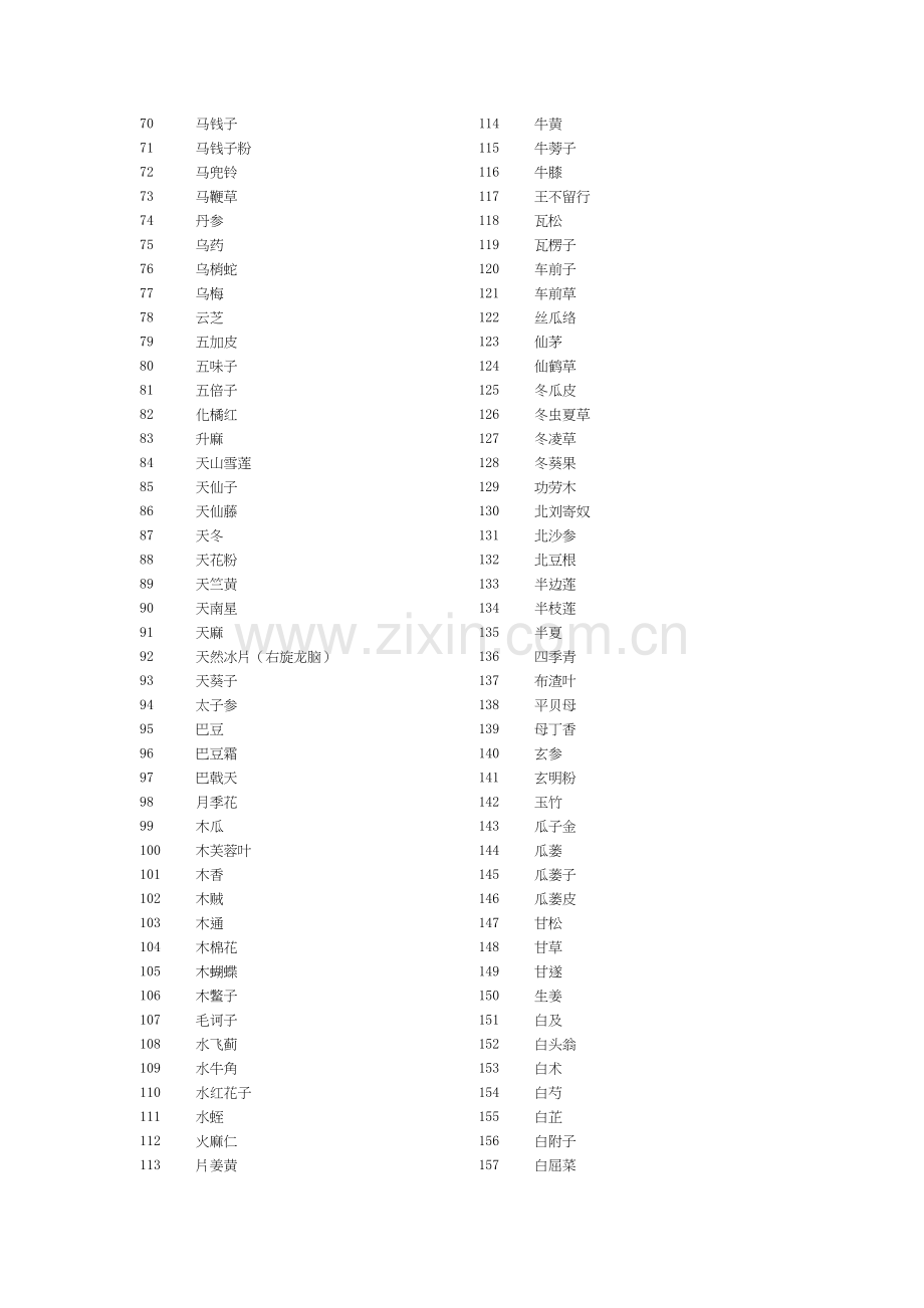 中国药典2015年版.docx_第2页