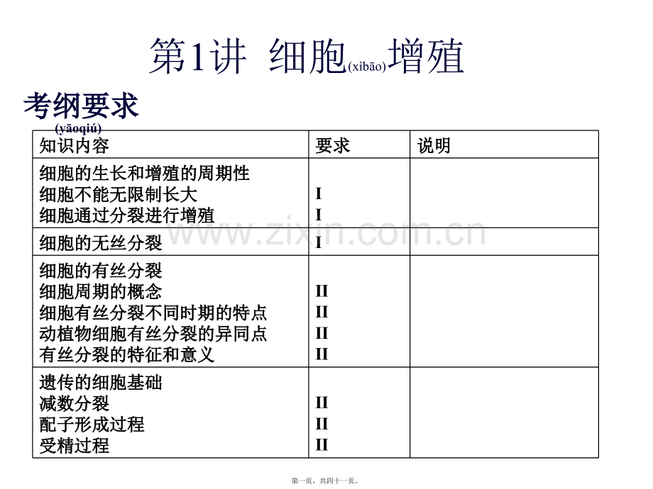 llm细胞增殖.ppt_第1页