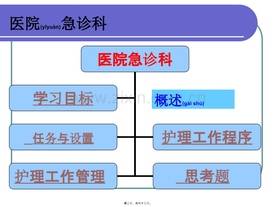 第三章医院急诊科.ppt_第2页