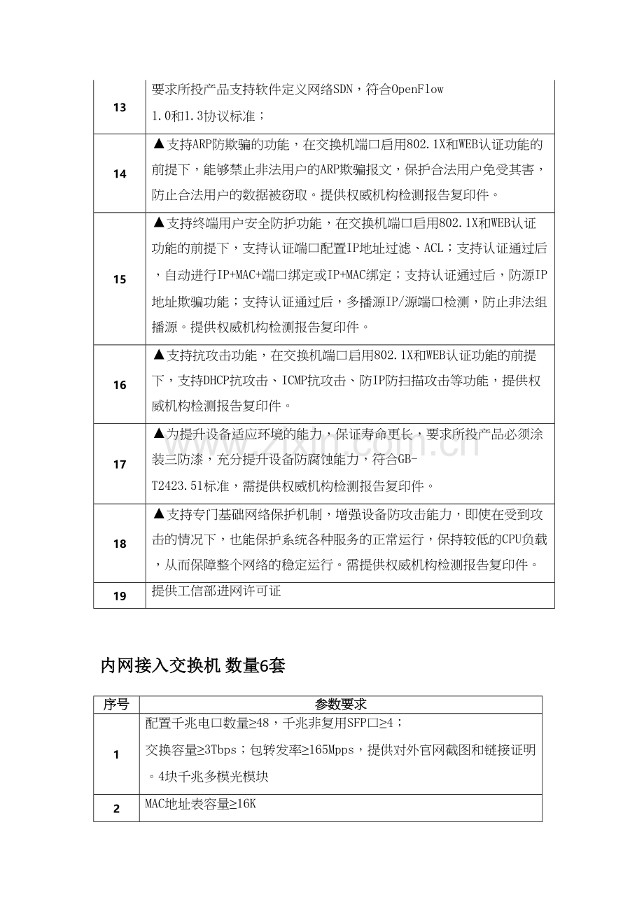 第三医院交换与安全设备参数.docx_第2页