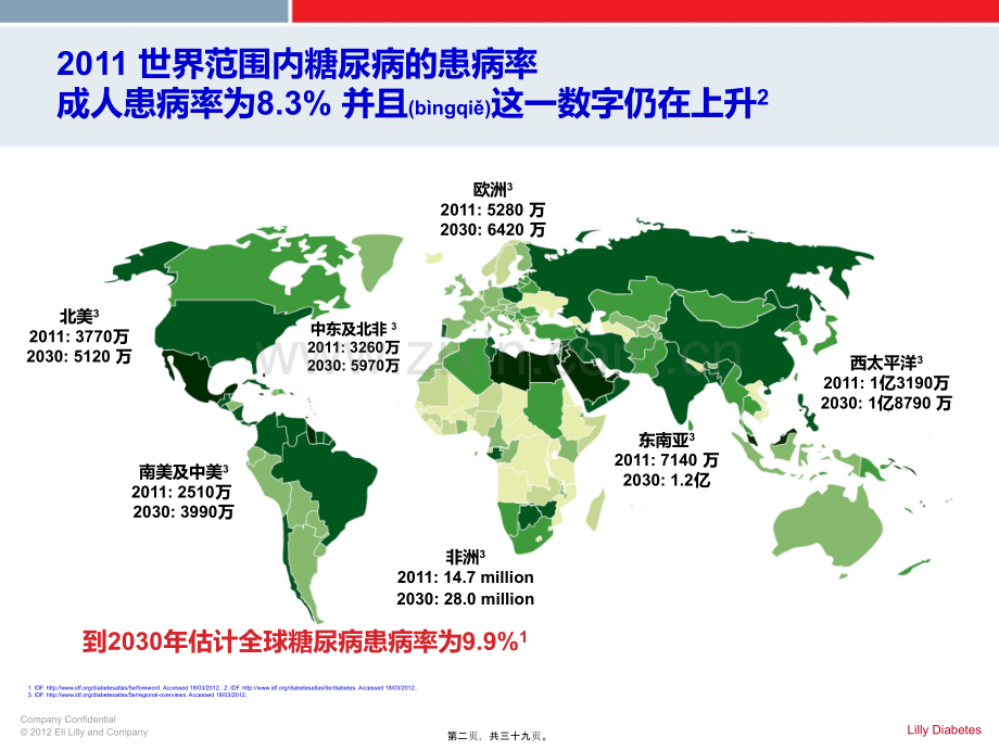 糖尿病的流行病学.ppt_第2页