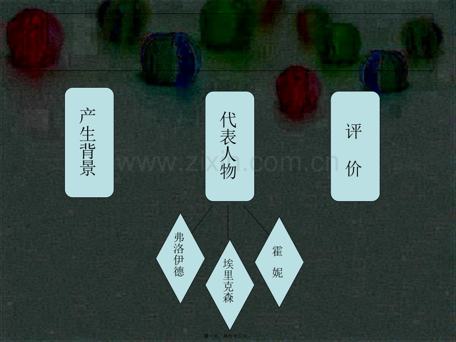 精神分析发展理论.ppt_第1页