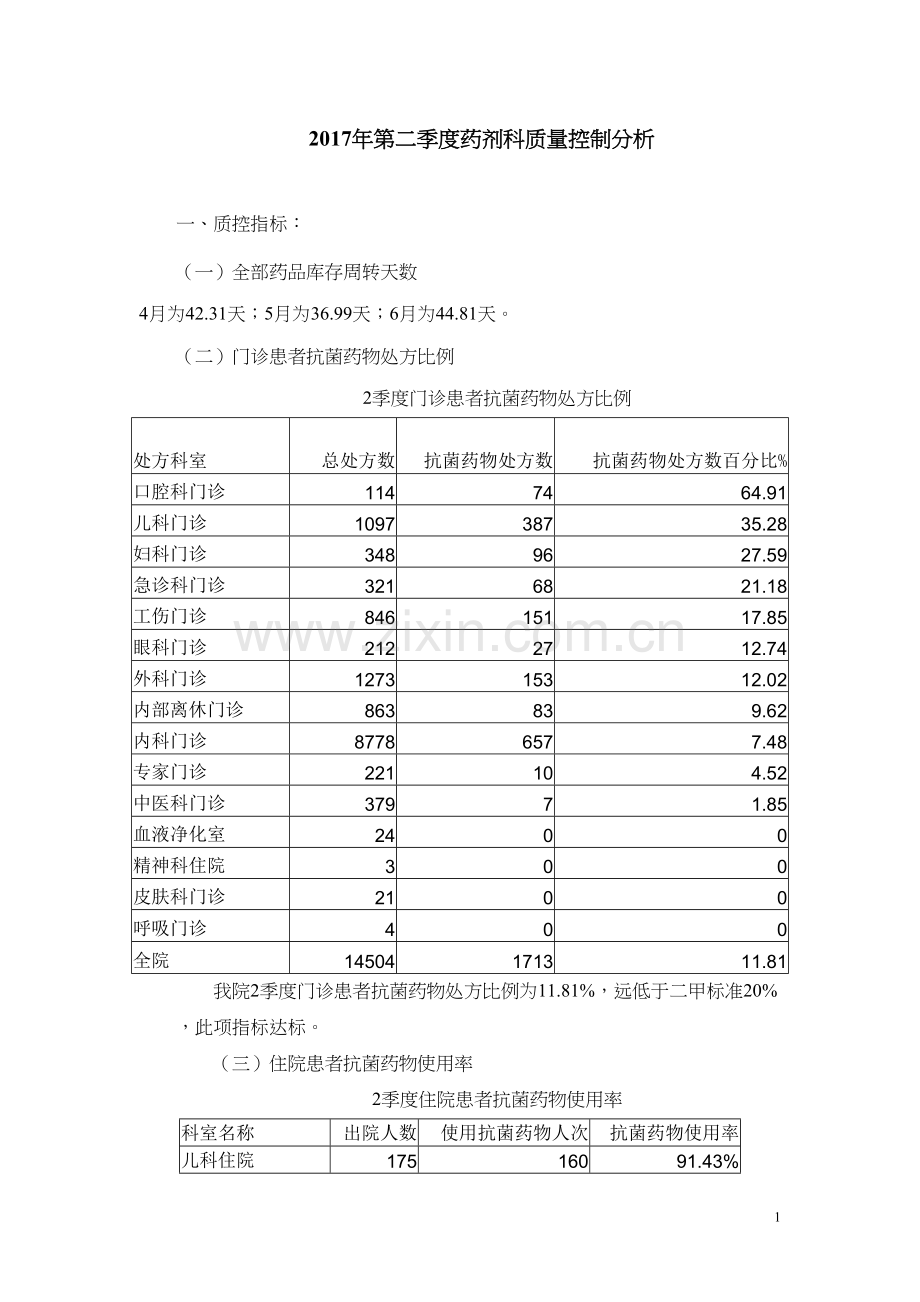 第二季度药剂科质量控制分析.docx_第1页
