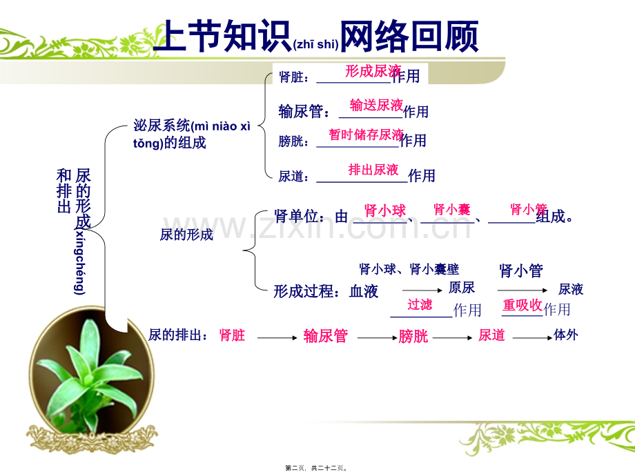 第五章第二节人粪尿的处理.ppt_第2页