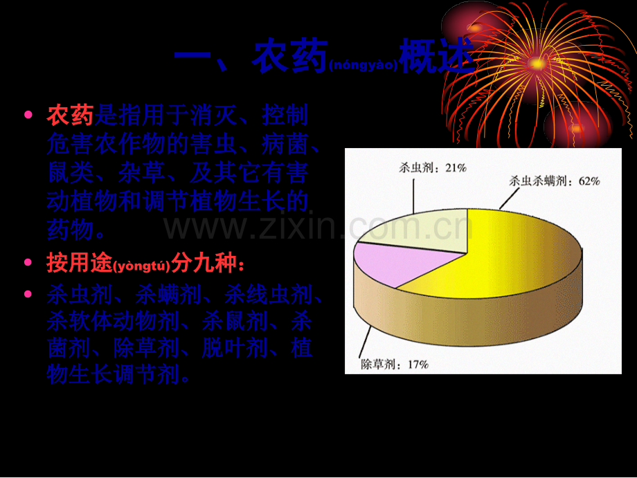 第三章-农药、兽药.ppt_第2页
