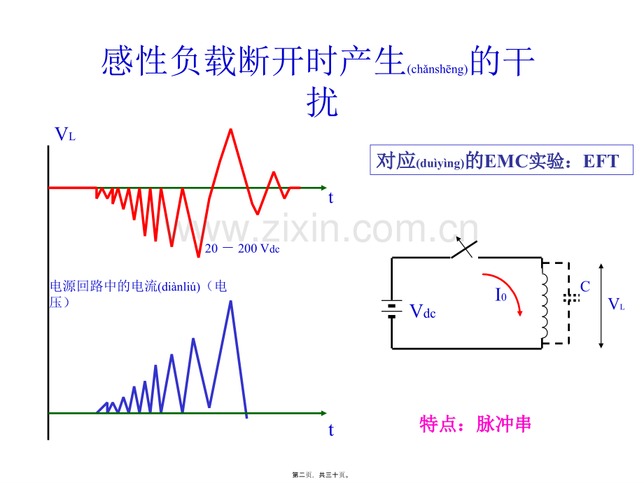 第七部分-瞬态脉冲干扰的抑制.ppt_第2页