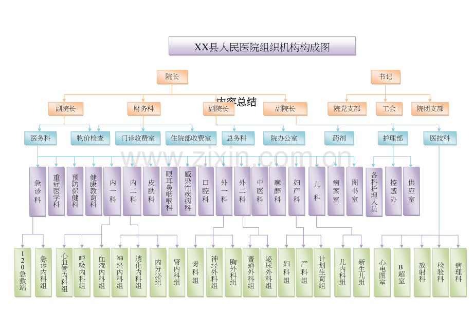 等级医院科室设置架构图.doc_第1页