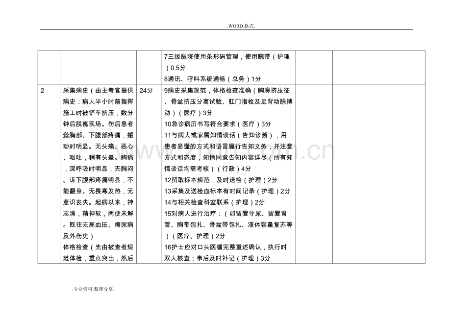 等级医院评审急诊模拟演练4.docx_第2页