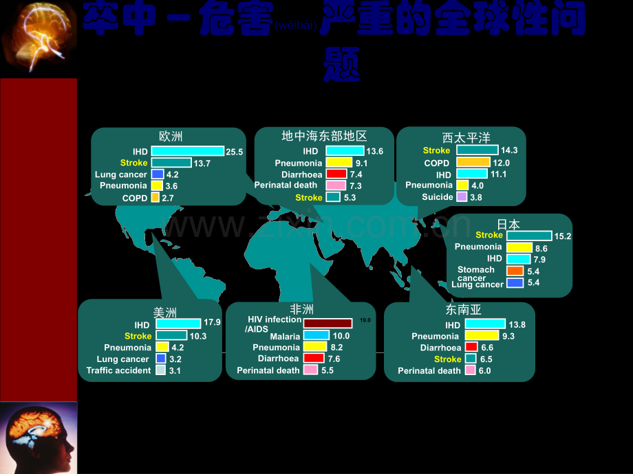 缺血性脑血管病阿司匹林应用中国专家共识.ppt_第2页