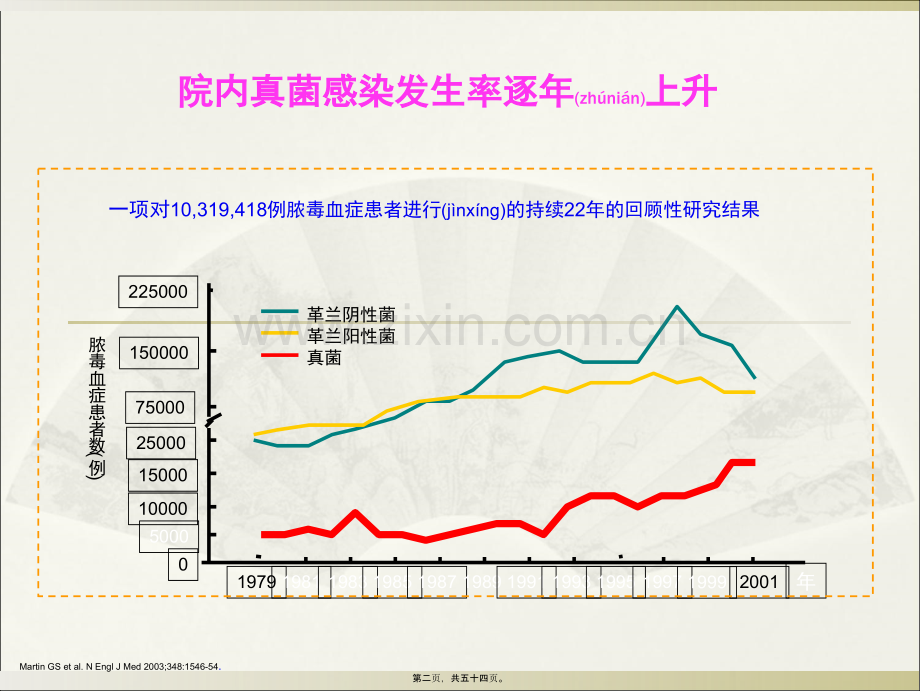 纠结的真菌感染.ppt_第2页