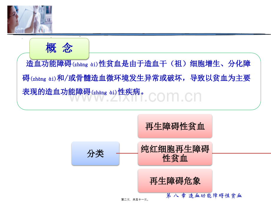 第八章-造血功能障碍性贫血.ppt_第2页