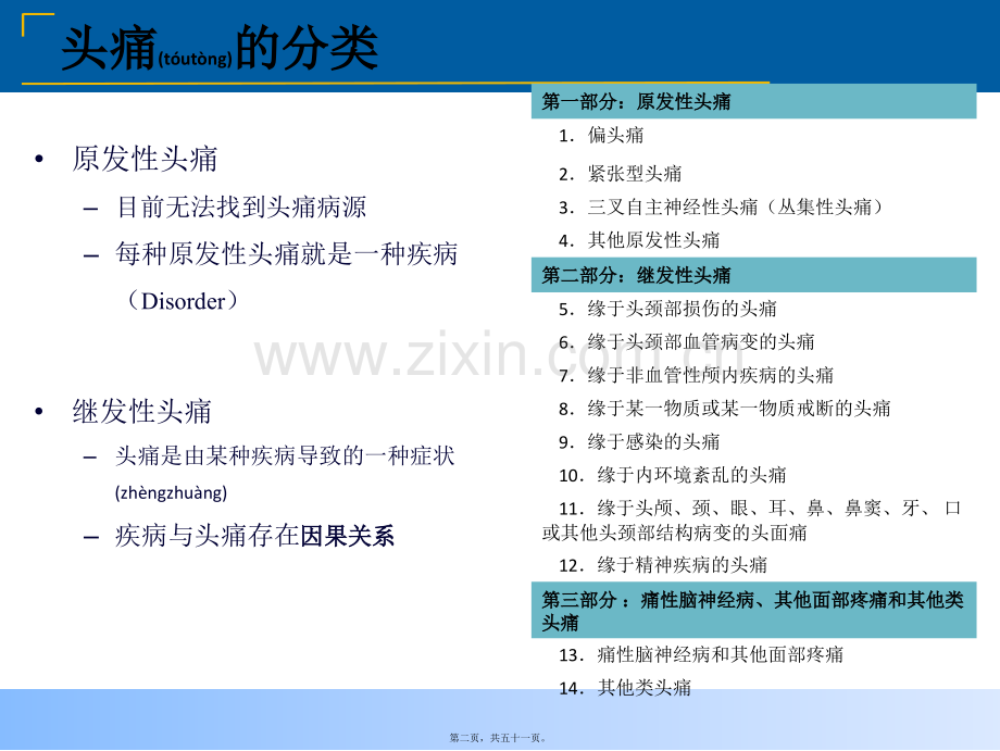 紧张性头痛与神经阻滞.ppt_第2页