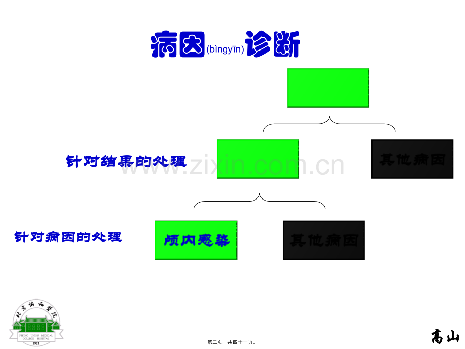 缺血性卒中诊治三重奏-201005.ppt_第2页