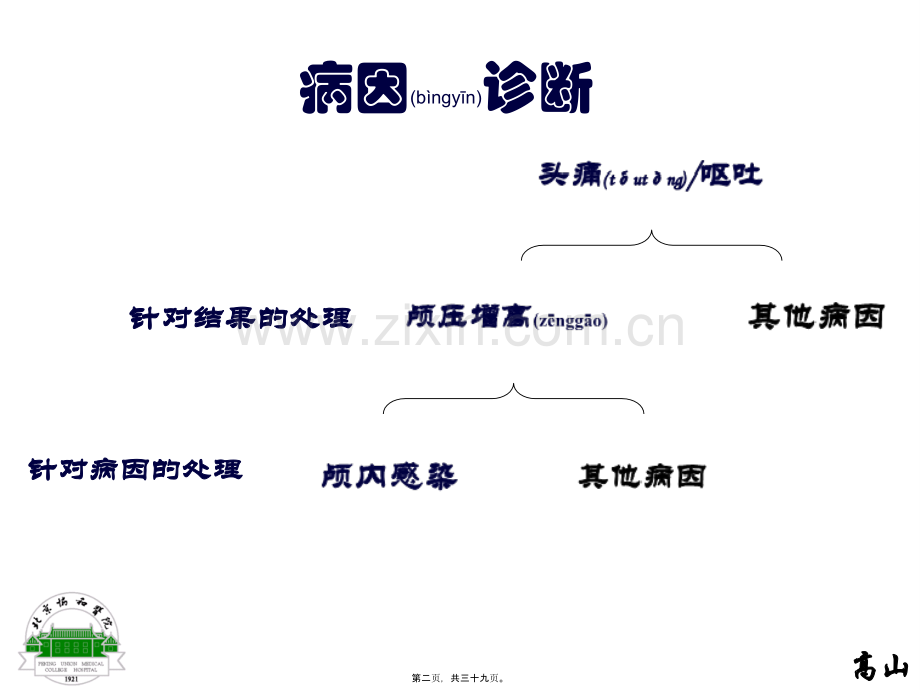 缺血性卒中诊治三重奏(高山).ppt_第2页