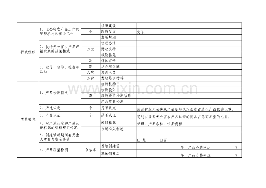 无公害农产品基地创建县基本情况表模板.xls_第2页