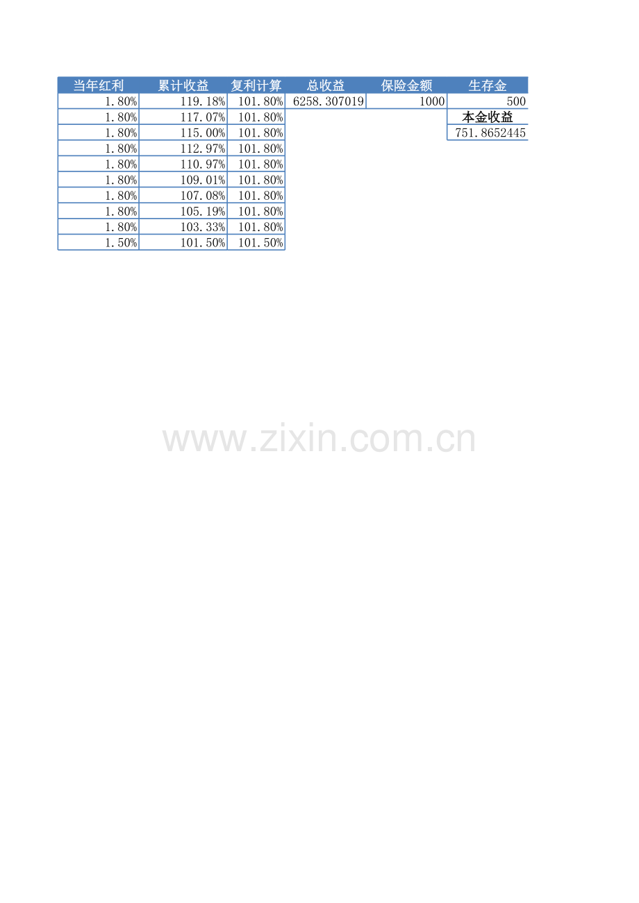 分红保险核算表模板.xls_第2页