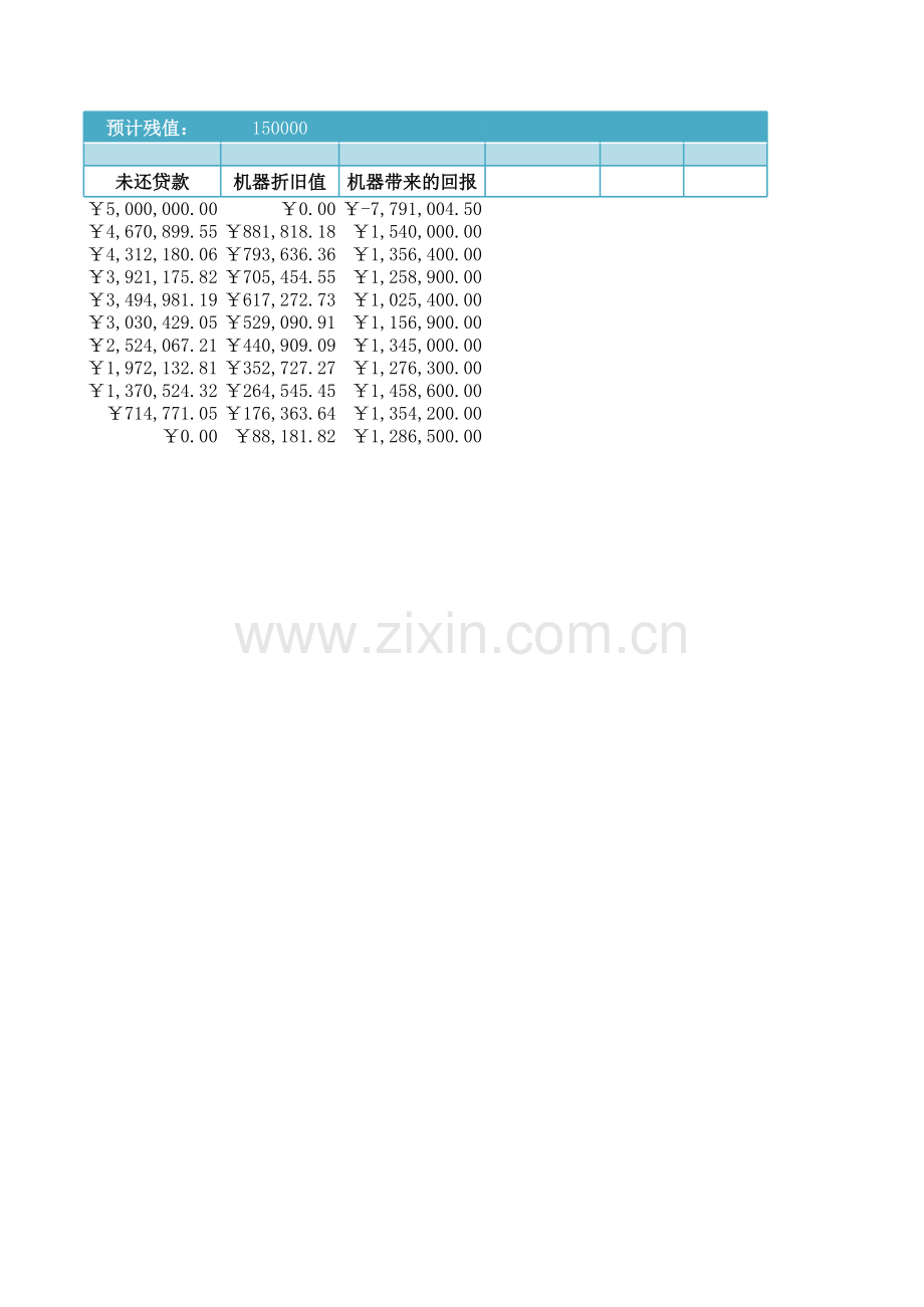 贷款函数计算模板.xls_第2页