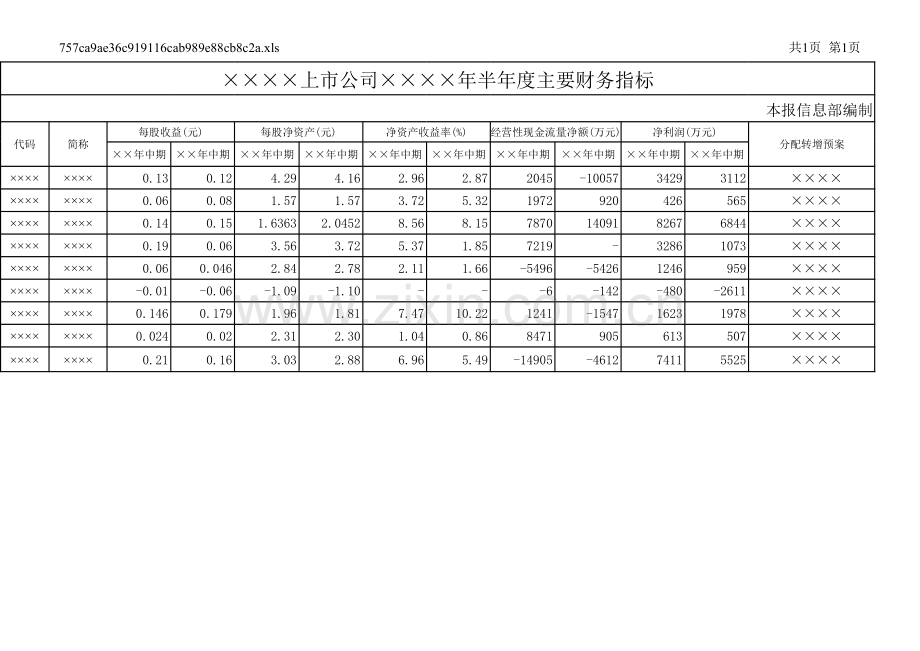 上市公司半年度主要财务指标模板.xls_第1页