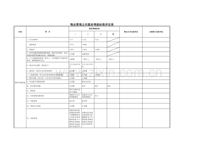 物业管理公共服务等级标准评定表模板.xls_第1页
