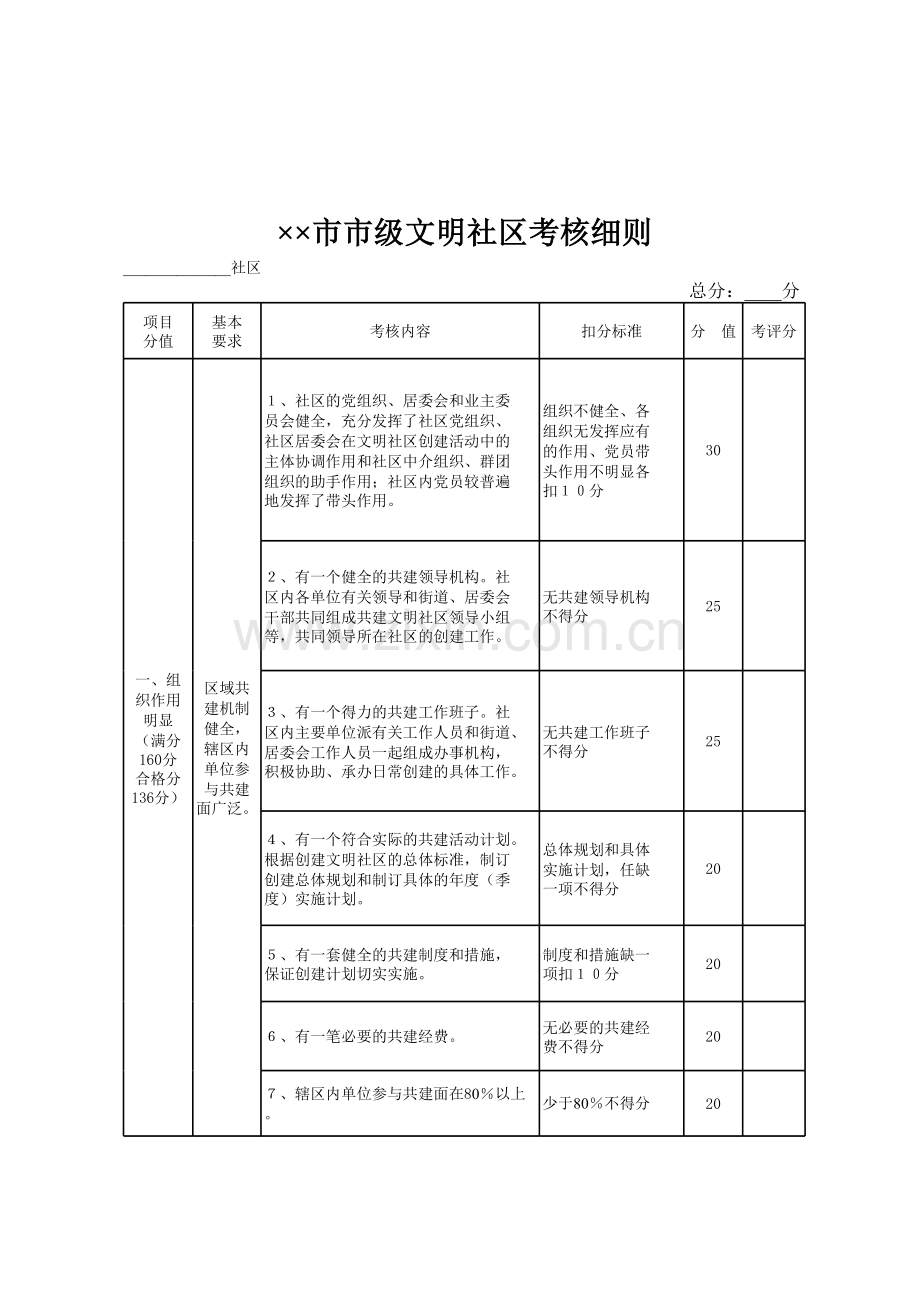学生物理学习情况问卷表模板.xls_第1页