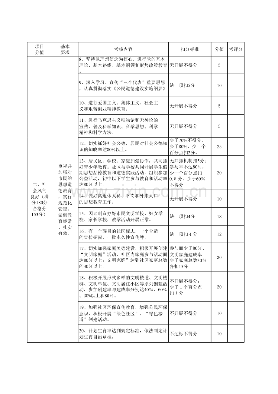 学生物理学习情况问卷表模板.xls_第2页