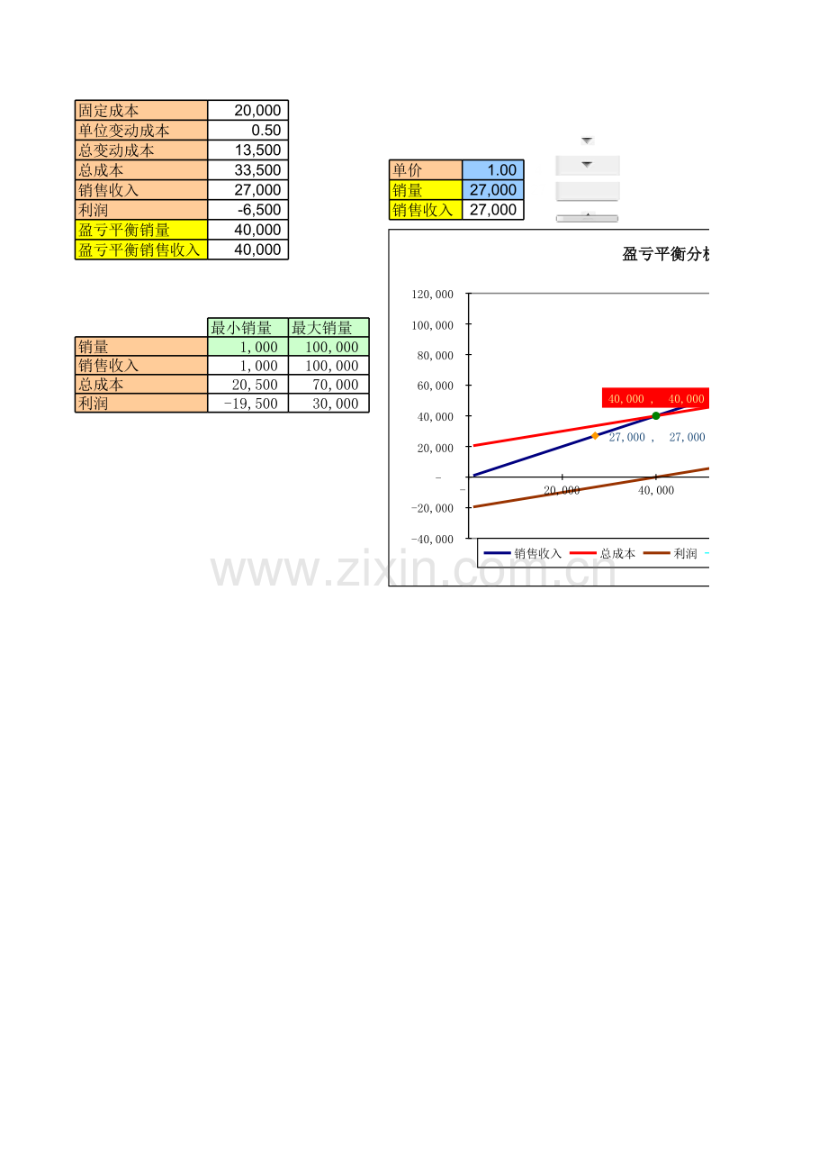 盈亏平衡分析图模板.xls_第1页