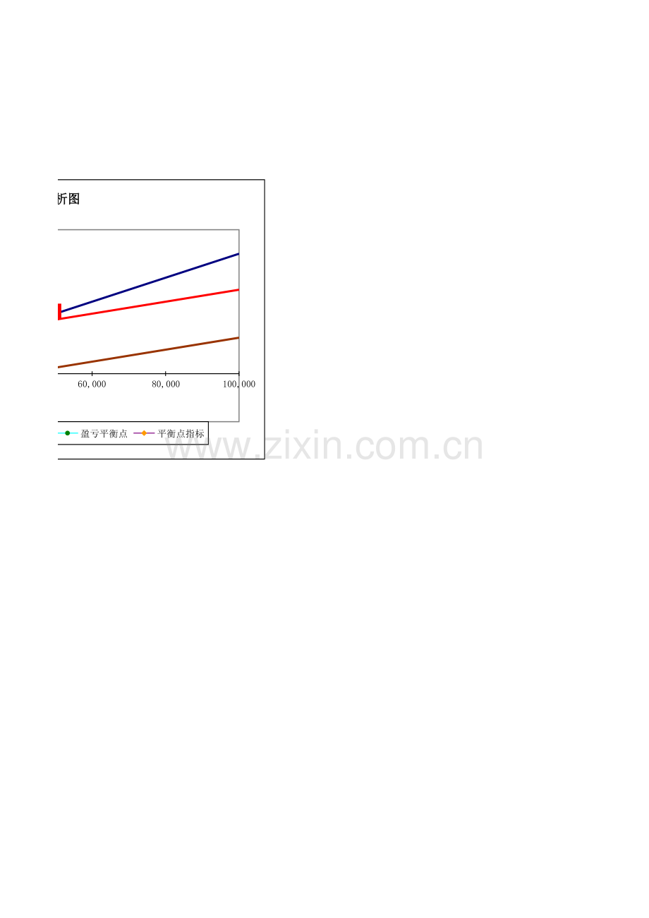 盈亏平衡分析图模板.xls_第2页