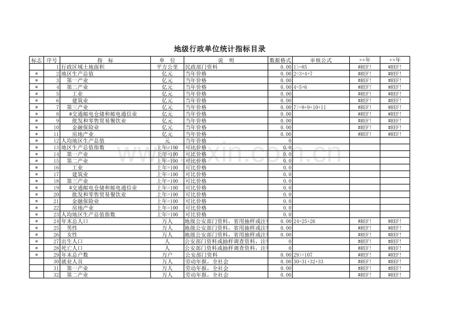 地级行政单位统计指标目录模板.xls_第1页