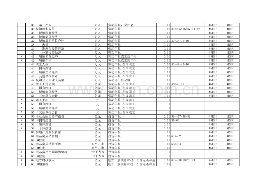 地级行政单位统计指标目录模板.xls_第2页
