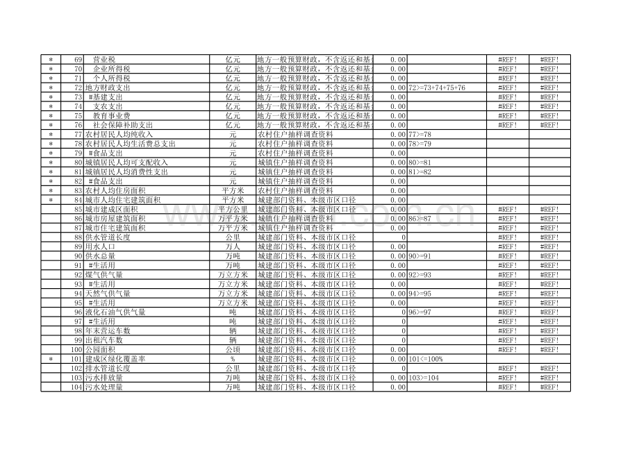 地级行政单位统计指标目录模板.xls_第3页