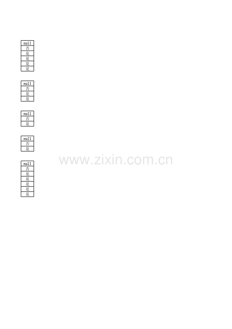 数据结构 系统用户管理信息模板.xls_第2页