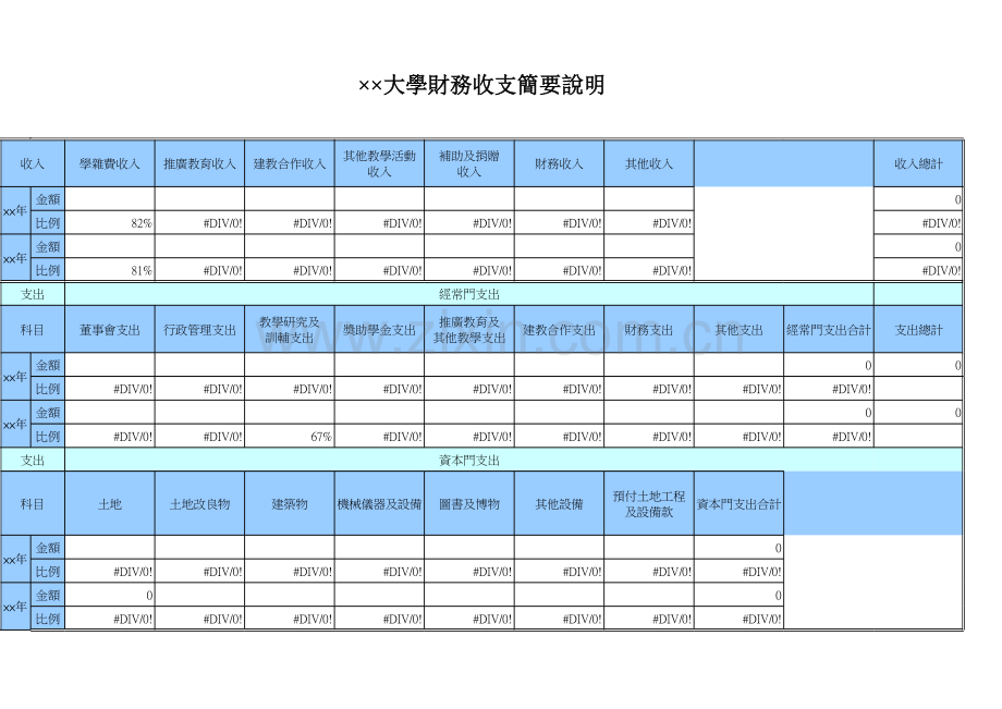 大学财务收支简要说明模板.xls_第1页