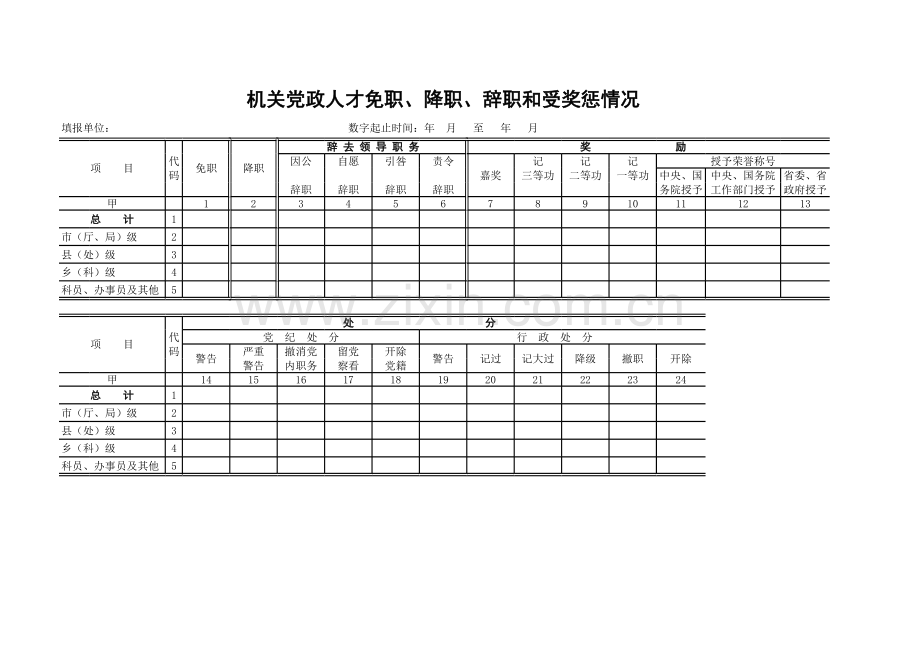 机关党政人才免职、降职、辞职和受奖惩情况模板.xls_第1页