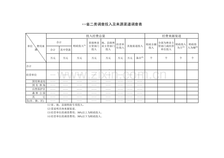 省二类调查投入及来源渠道调查表模板.xls_第1页