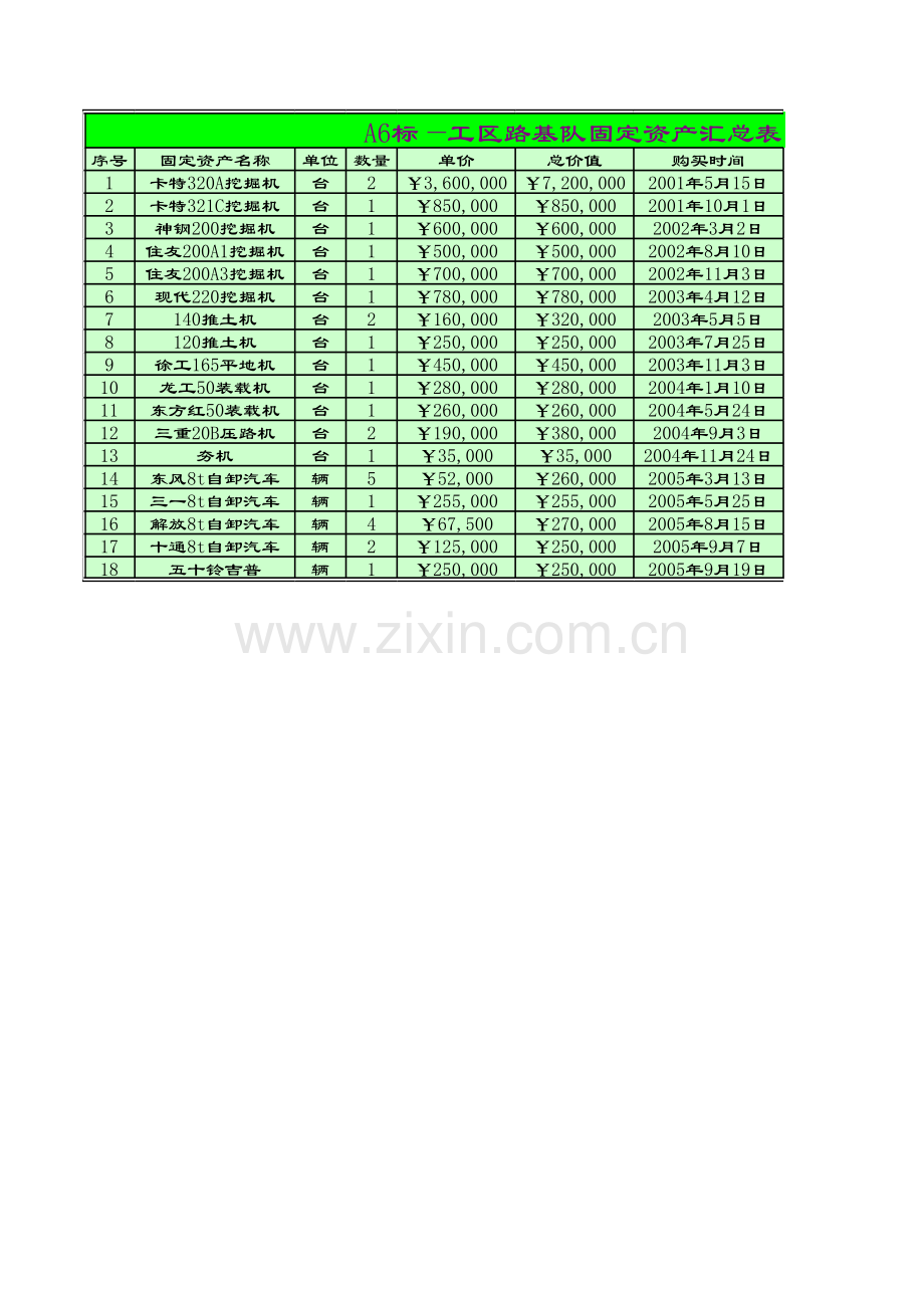 企业固定资产清查盘点统计表模板.xls_第1页