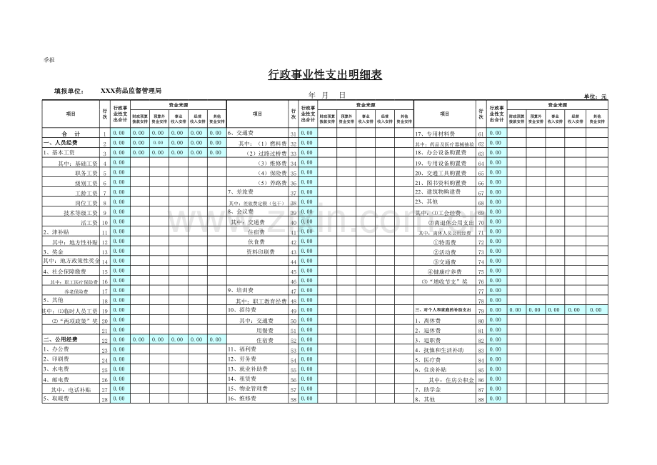 药监行政事业性支出明细表模板.xls_第1页
