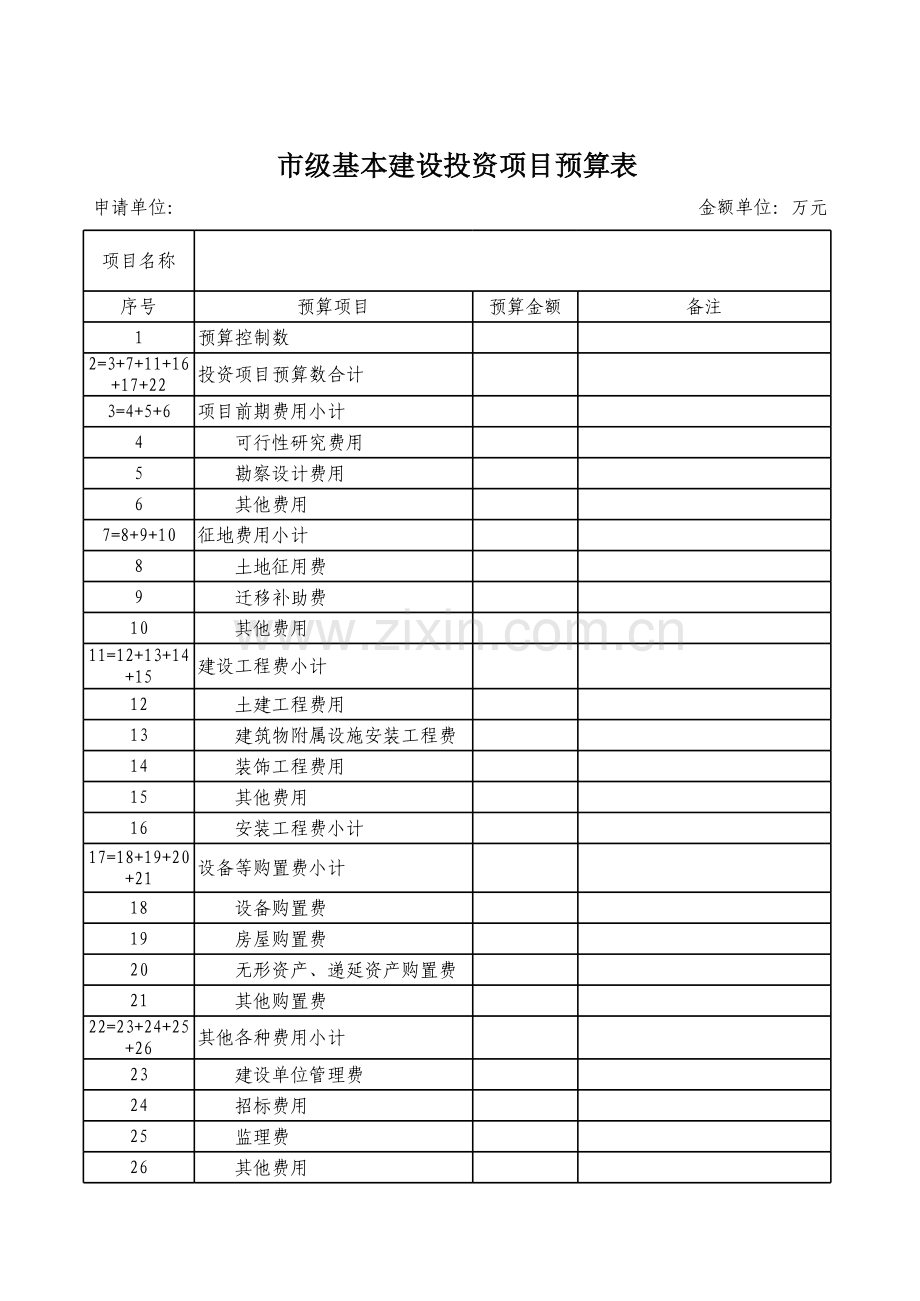 市级基本建设投资项目预算表模板.xls_第1页