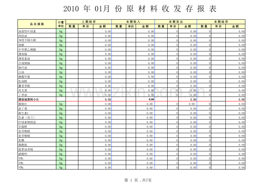 药品出入库报表模板.xls_第1页