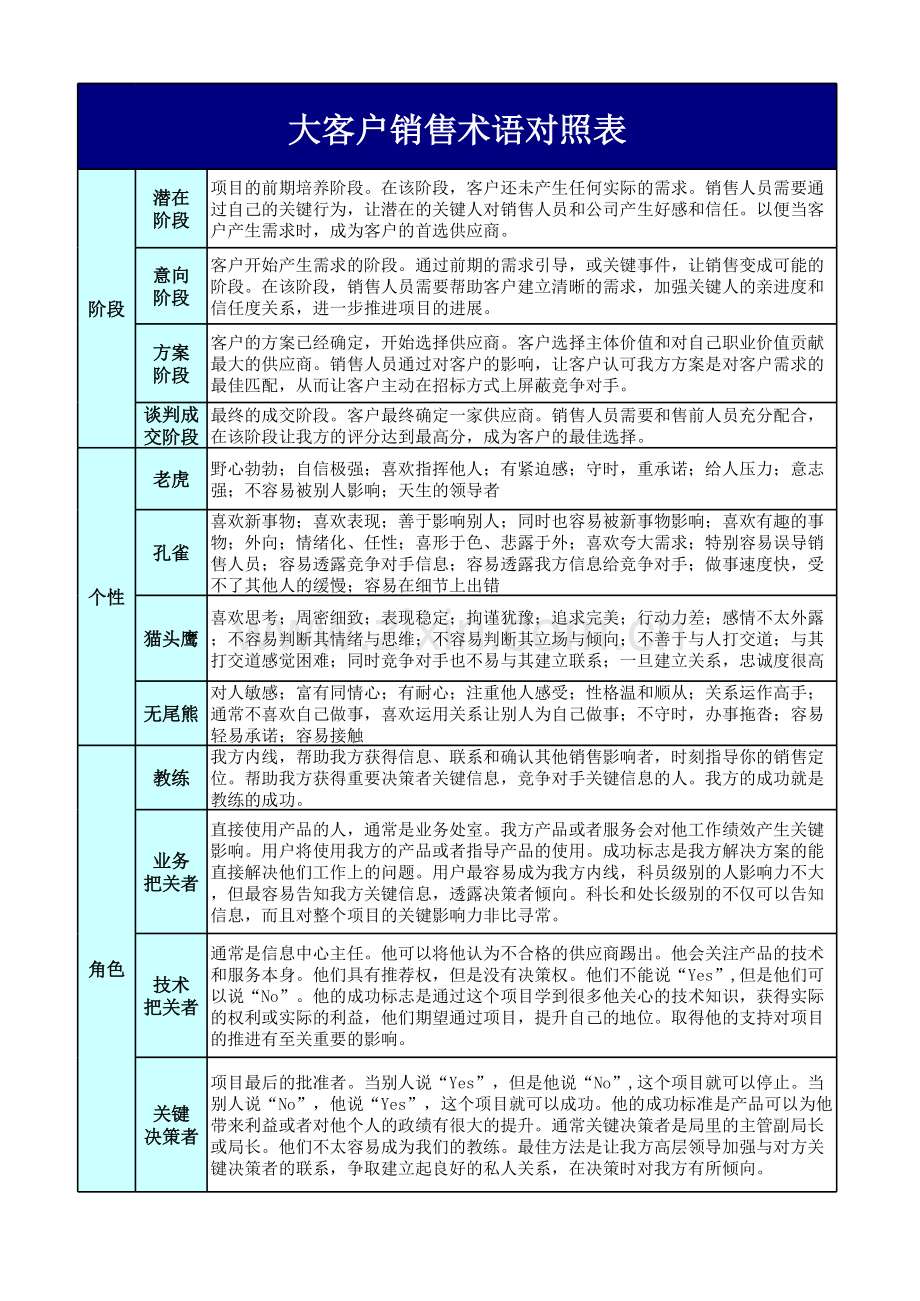 营销工具表模板.xls_第2页