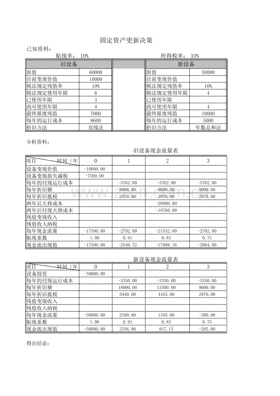 固定资产更新决策模板.xls_第1页