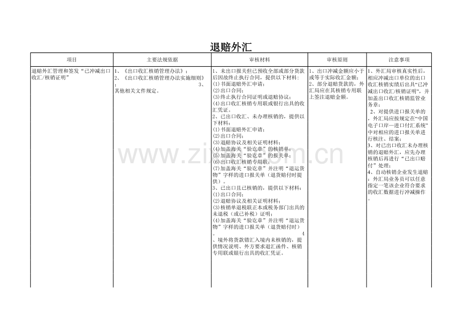 退赔外汇模板.xls_第1页