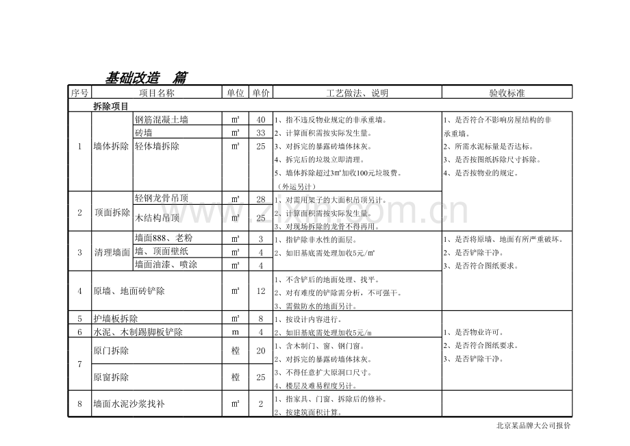 装修报价模板.xls_第1页