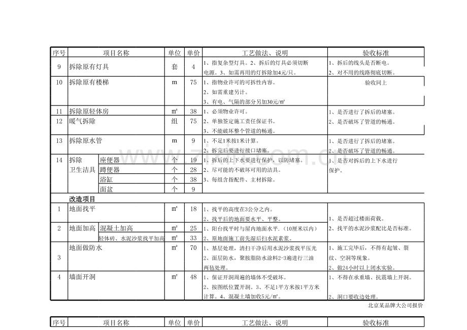 装修报价模板.xls_第2页