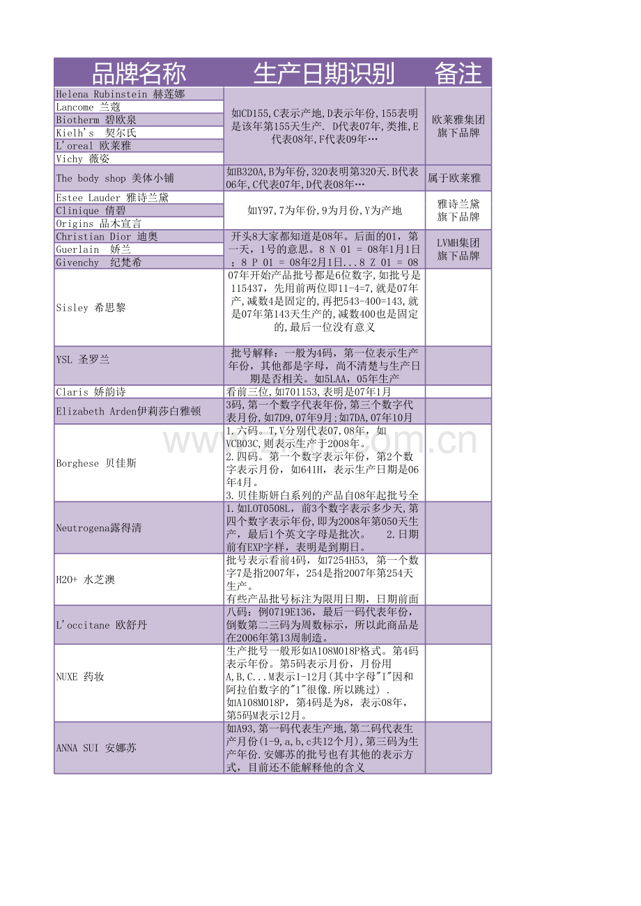 化妆品批号大全模板.xls_第1页