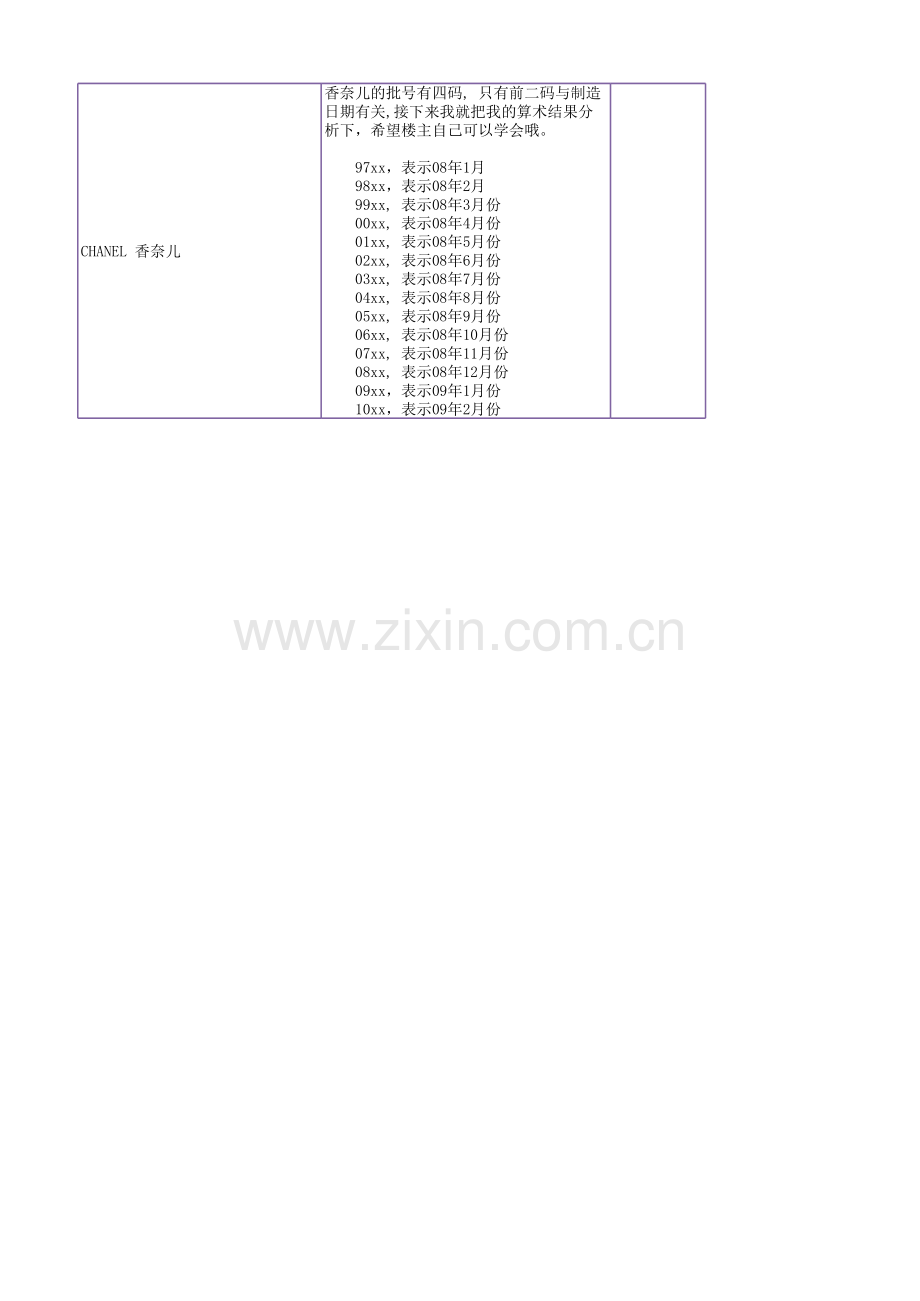 化妆品批号大全模板.xls_第2页