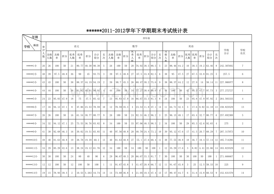 小学期末考试统计表模板.xls_第1页