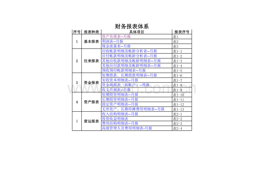 实用全面企业财务报表模板.xls_第1页